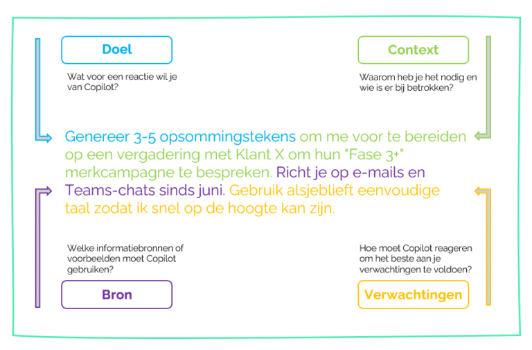 De kunst van prompting: verhoog je productiviteit met Copilot